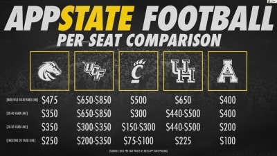 fb-ticket-comparison-2022.jpg